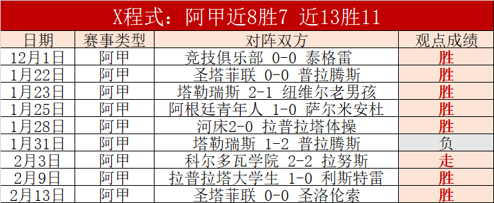 大乐透,期专家质合,推荐及前区,彩神争霸,娱乐平台推荐,在线游戏平台,体育娱乐服务,安全互动平台