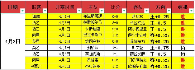 亲临亚马尔,赛事,与兰迪,彩神争霸,娱乐平台推荐,在线游戏平台,体育娱乐服务,安全互动平台