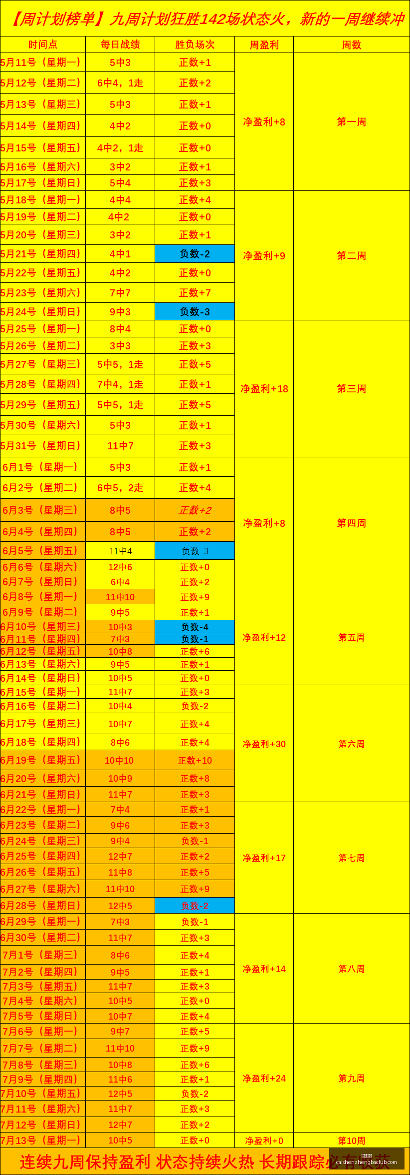 赛事盘点,风暴队三连,胜对决山猫,彩神争霸,娱乐平台推荐,在线游戏平台,体育娱乐服务,安全互动平台