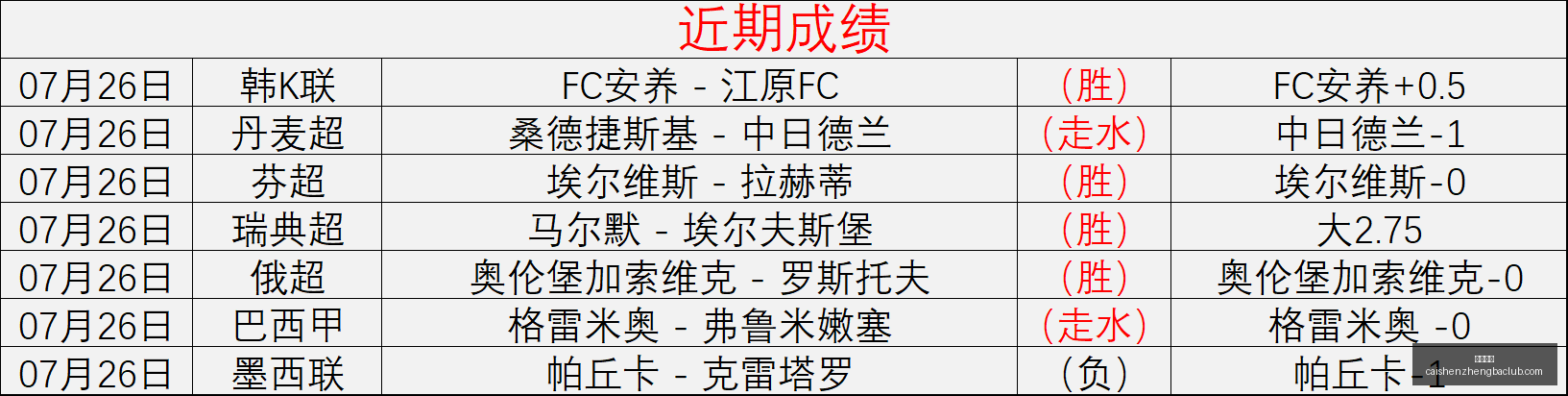 独家上周赛,事盘点,狂揽,彩神争霸,娱乐平台推荐,在线游戏平台,体育娱乐服务,安全互动平台