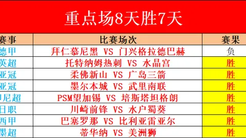 “曼联核心小麦：倒钩神技磨砺有成，力保红魔防线固若金汤！”