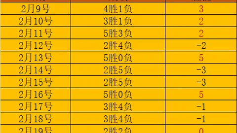 [德甲第13轮]弗赖堡1-0美因茨 赛事精华