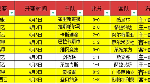 “亲临亚马尔WWE赛事，与兰迪-奥顿等顶级巨星同框，挥舞腰带共庆合影”