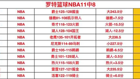 NBA3场全中，大乐透专家42中29推荐解析