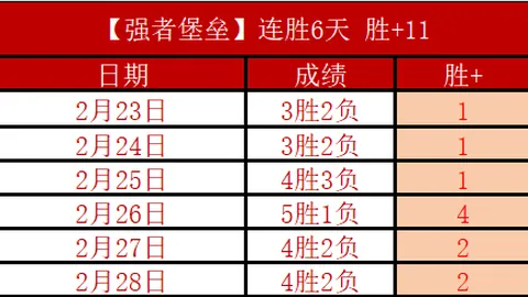 希勒推荐英超最佳阵容：森林五将领衔，红军曼联各有三人