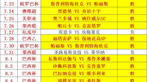 哥本哈根之旅：5天胜过4天，成功率高达118，避雷攻略大