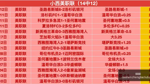 克劳奇谨慎预测：曼城或以1-0击败曼联，预测之路坎坷